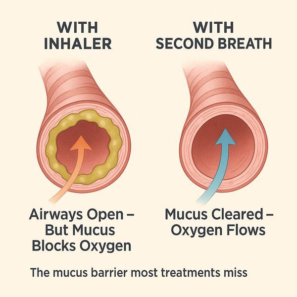 Why You're Still "Coughing for Weeks, Couldn't Clear the Junk"