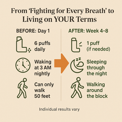 Auryve Mullein Drops - From 'Fighting for Breath' to Breathing Clearly — What Your Inhaler Can't Fix