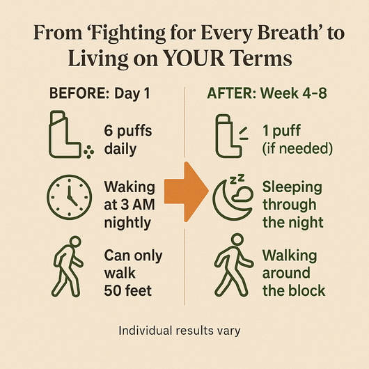Auryve Mullein Drops - From 'Fighting for Breath' to Breathing Clearly — What Your Inhaler Can't Fix