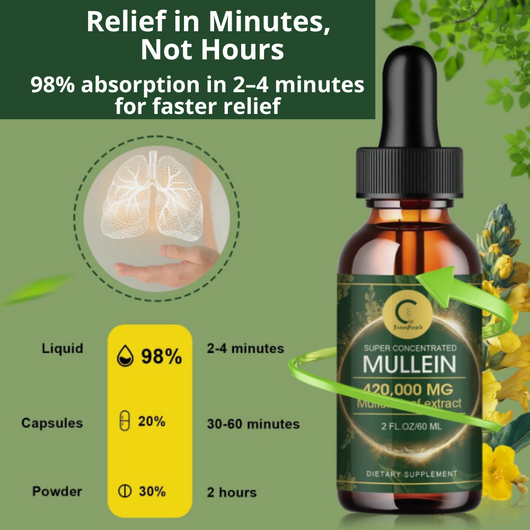 Auryve Mullein Drops - From 'Fighting for Breath' to Breathing Clearly — What Your Inhaler Can't Fix